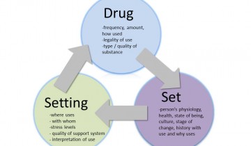 Drug, set and setting